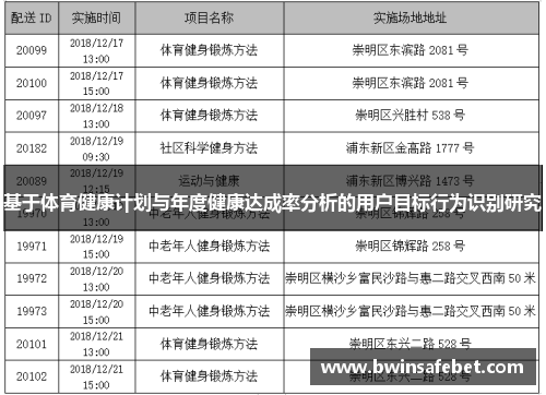 基于体育健康计划与年度健康达成率分析的用户目标行为识别研究