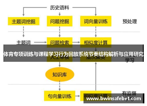 体育专项训练与课程学习行为回放系统节奏结构解析与应用研究